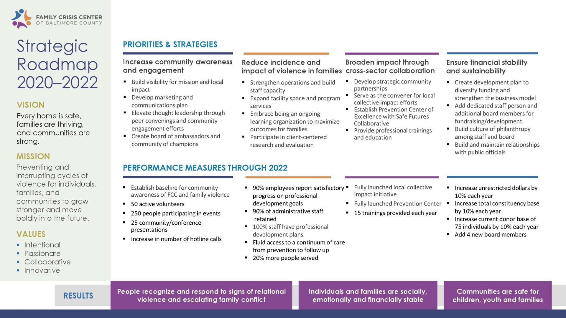 FCC - Strategic Plan